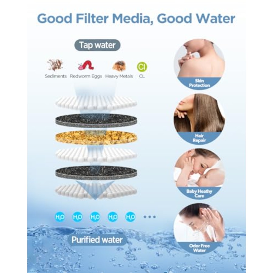 Filtered Shower Head with Hand - Spa & Wellness Hotel Paradiso recensie en prijs